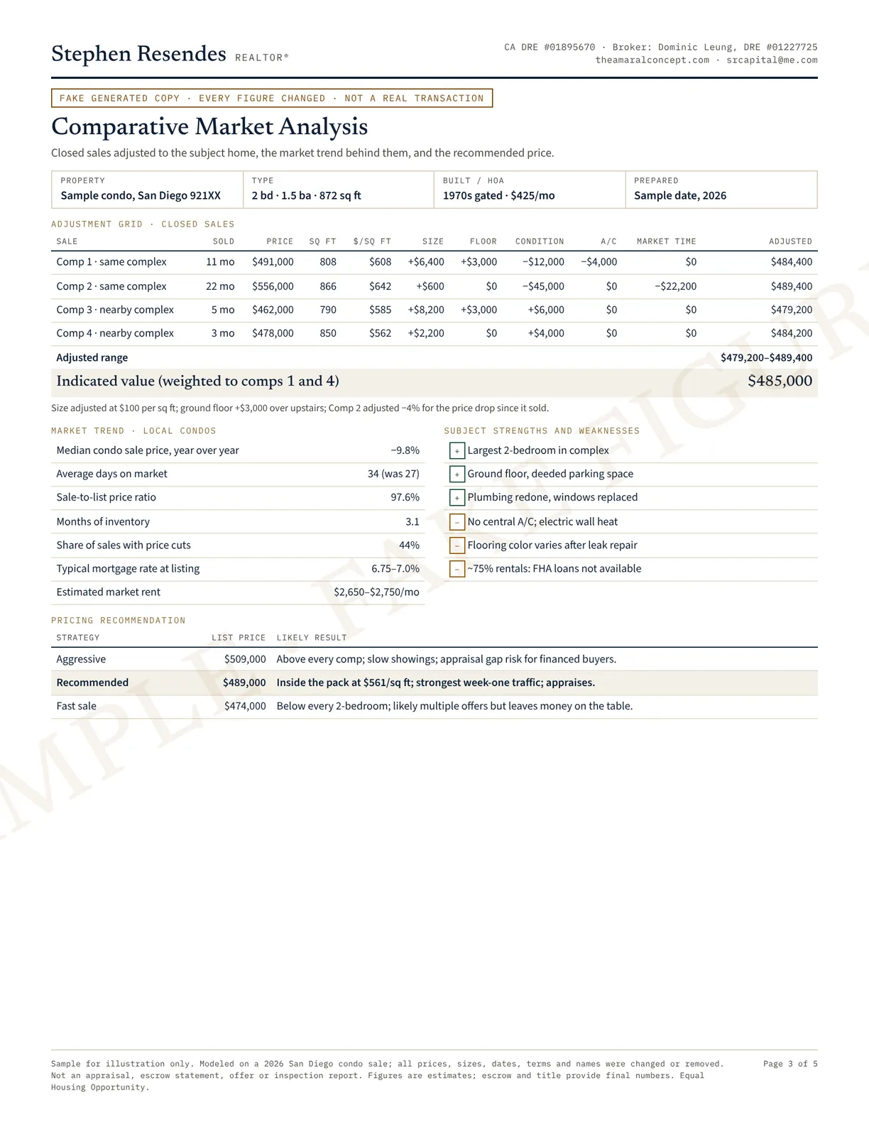 Sample comparative market analysis, fake figures. Adjustment grid of four closed sales with an adjusted range of $479,200 to $489,400, indicated value $485,000, market trend table, strengths and weaknesses, and a recommended list price of $489,000.