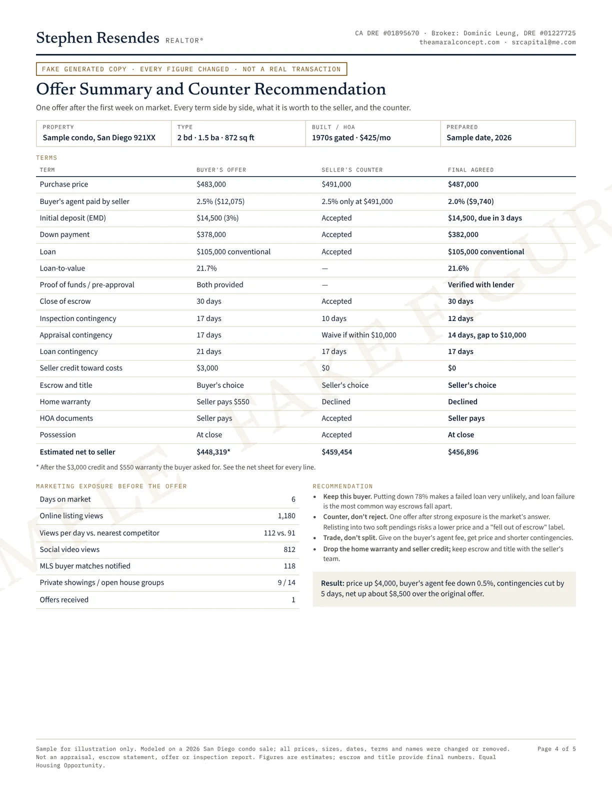 Sample offer summary, fake figures. Buyer's offer $483,000, seller's counter $491,000, final $487,000 with buyer's agent at 2.0%, deposit, down payment, loan, contingency periods, credits and net to seller, plus marketing exposure and recommendation.